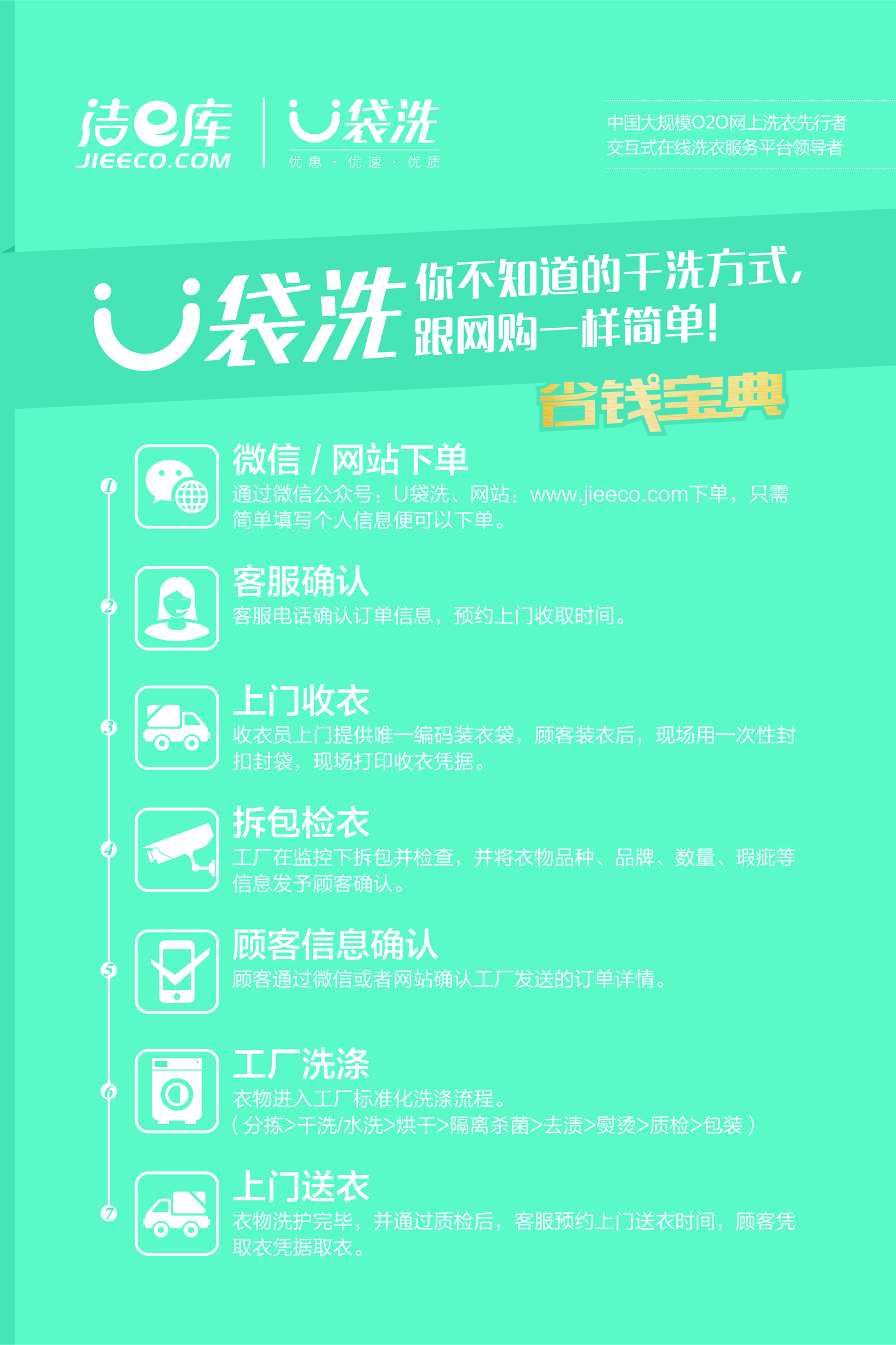 投資開家洗衣店怎么樣？